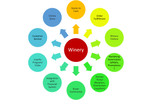 winery crm