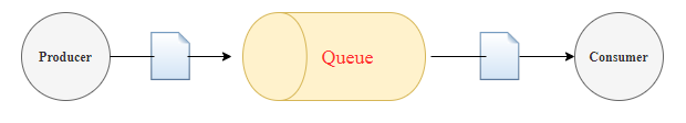 amazon simple queue service