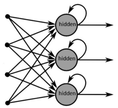 neural networks applications