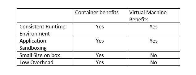 virtualization and containerization