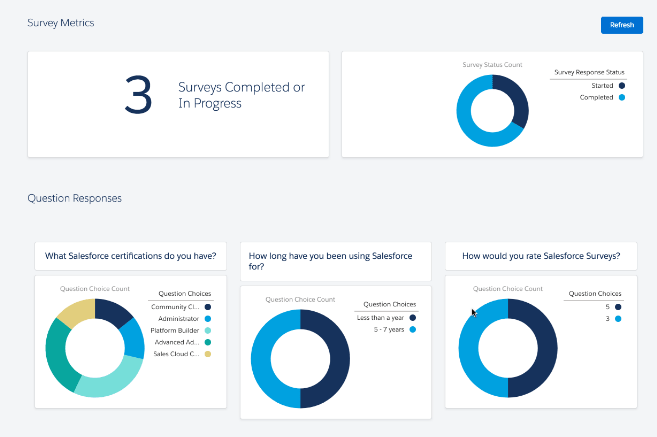 Surveys in Salesforce