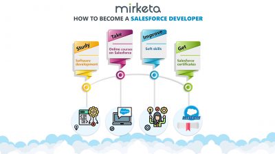 how to become a salesforce developer
