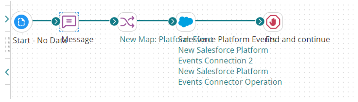 Salesforce Platform Event