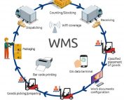 NetSuite WMS
